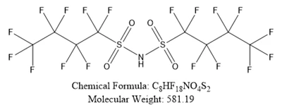 Overview of Anionic Surfactants