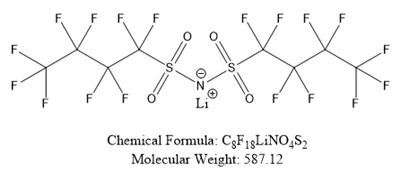 Overview of Cationic Surfactants