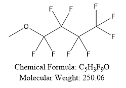 Overview of amphoteric surfactants